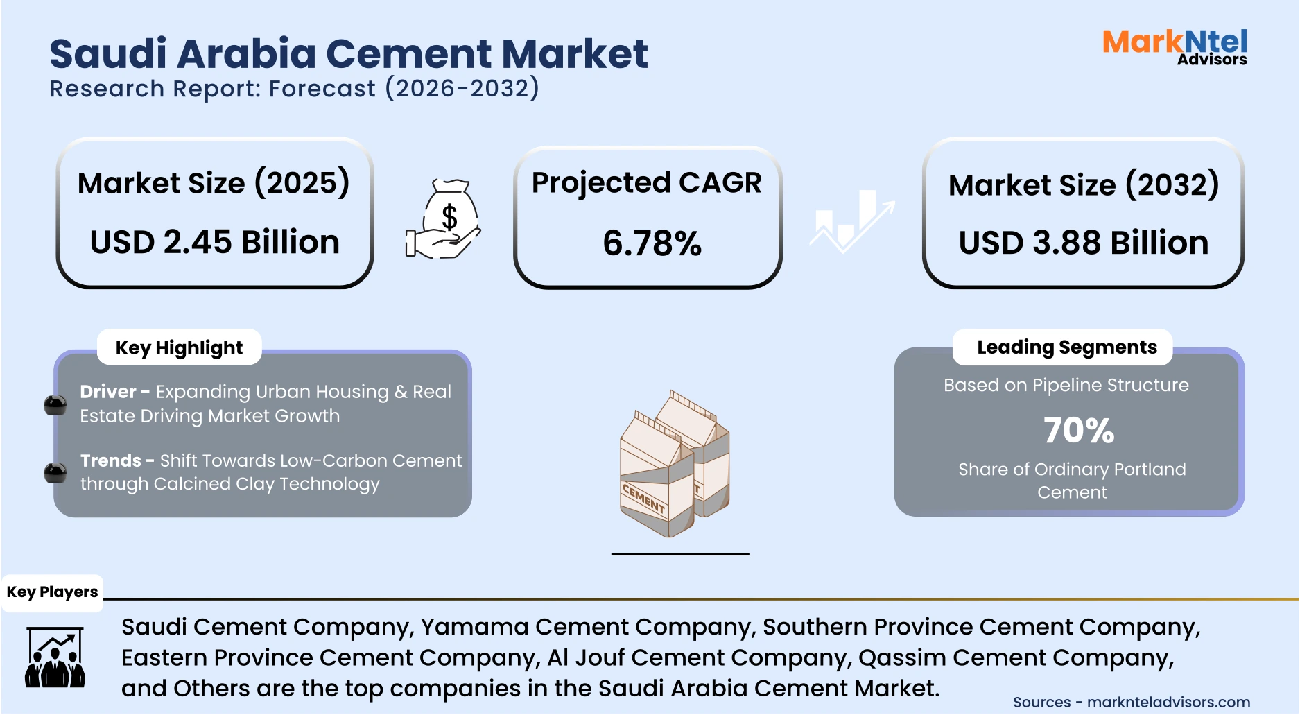 Cement factory in Saudi Arabia showing clinker production and processing units